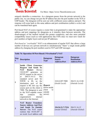 For More : https://www.ThesisScientist.com
uniquely identifies a connection. As a datagram passes from the private network to the
public one, we can change not just the IP address but also the port number in the TCP or
UDP header. The datagram will be sent out with a different source address and port. The
response will come back to this same address and port combination (called a socket) and
can be translated back again.
Port-based NAT of course requires a router that is programmed to make the appropriate
address and port mappings for datagrams as it transfers them between networks. The
disadvantages of the method include this greater complexity, and also more potential
compatibility issues (such as with applications like FTP) since we must now watch for
port numbers at higher layers and not just IP addresses.
Port-based or “overloaded” NAT is an enhancement of regular NAT that allows a large
number of devices on a private network to simultaneously ―share‖ a single inside global
address by changing the port numbers used in TCP and UDP messages
Table 76: Operation Of Port-Based (“Overloaded”) NAT
Step
#
Description
Datagram
Type
Datagram
Source
Address:Port
Datagram
Destination
Address:Port
1
Inside Client Generates
Request And Sends To
NAT Router: Device
10.0.0.207 generates an
HTTP request to the server
at 204.51.16.12. The
standard server port for
WWW is 80, so the
destination port of the
request is 80; let's say the
source port on the client is
7000. The datagram is sent
to the NAT-capable router
that connects the
organization's internal
network to the Internet.
Request
(from inside
client to
outside
server)
10.0.0.207:7000
(Inside Local)
204.51.16.12:80
(Outside Local)
2
NAT Router Translates
Source Address And Port
And Sends To Outside
Server: The NAT router
realizes that 10.0.0.207 is
an inside local address and
194.54.21.7:7224
(Inside Global)
204.51.16.12
(Outside Global)
 