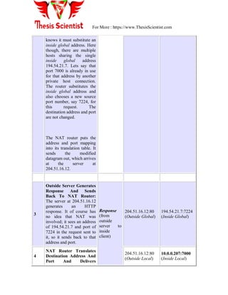 For More : https://www.ThesisScientist.com
knows it must substitute an
inside global address. Here
though, there are multiple
hosts sharing the single
inside global address
194.54.21.7. Lets say that
port 7000 is already in use
for that address by another
private host connection.
The router substitutes the
inside global address and
also chooses a new source
port number, say 7224, for
this request. The
destination address and port
are not changed.
The NAT router puts the
address and port mapping
into its translation table. It
sends the modified
datagram out, which arrives
at the server at
204.51.16.12.
3
Outside Server Generates
Response And Sends
Back To NAT Router:
The server at 204.51.16.12
generates an HTTP
response. It of course has
no idea that NAT was
involved; it sees an address
of 194.54.21.7 and port of
7224 in the request sent to
it, so it sends back to that
address and port.
Response
(from
outside
server to
inside
client)
204.51.16.12:80
(Outside Global)
194.54.21.7:7224
(Inside Global)
4
NAT Router Translates
Destination Address And
Port And Delivers
204.51.16.12:80
(Outside Local)
10.0.0.207:7000
(Inside Local)
 