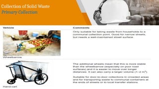 Collection of Solid Waste
Primary Collection
 