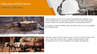 Collection of Solid Waste
Primary Collection
 