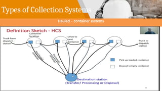 Types of Collection Systems
Hauled – container systems
 