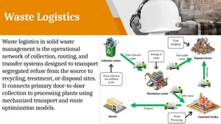 Waste Logistics
Waste logistics in solid waste
management is the operational
network of collection, routing, and
transfer systems designed to transport
segregated refuse from the source to
recycling, treatment, or disposal sites.
It connects primary door-to-door
collection to processing plants using
mechanized transport and route
optimization models.
 