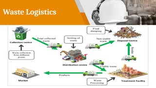 Waste Logistics
 