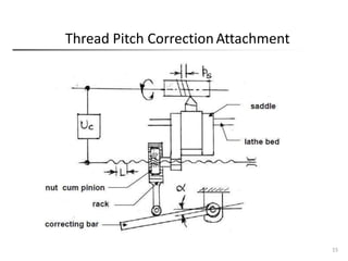 Thread Pitch CorrectionAttachment
15
 