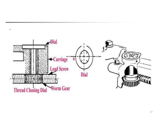 Thread Chasing Dial Attachment
.
17
 