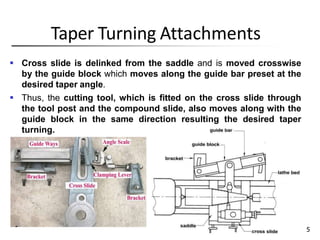 Taper Turning Attachments
 Cross slide is delinked from the saddle and is moved crosswise
by the guide block which moves along the guide bar preset at the
desired taper angle.
 Thus, the cutting tool, which is fitted on the cross slide through
the tool post and the compound slide, also moves along with the
guide block in the same direction resulting the desired taper
turning.
115
 