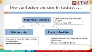 Department of CSE, GITAM School of Technology, GITAM University, Bengaluru Campus
 