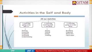 Department of CSE, GITAM School of Technology, GITAM University, Bengaluru Campus
 