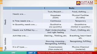 Department of CSE, GITAM School of Technology, GITAM University, Bengaluru Campus
 