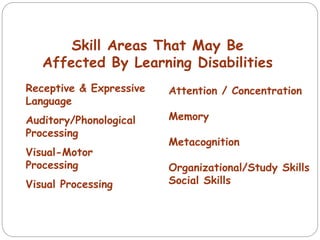 Skill Areas That May Be
Affected By Learning Disabilities
Receptive & Expressive
Language
Auditory/Phonological
Processing
Visual-Motor
Processing
Visual Processing
Attention / Concentration
Memory
Metacognition
Organizational/Study Skills
Social Skills
 