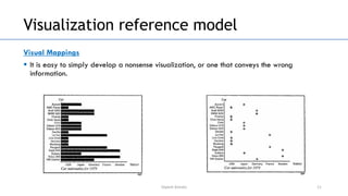 Unit-2(Visual Representations).pdf Data visualization representations | PDF