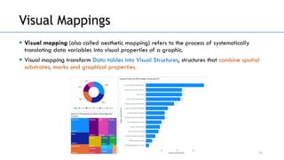 Unit-2(Visual Representations).pdf Data visualization representations | PDF