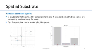 Unit-2(Visual Representations).pdf Data visualization representations | PDF