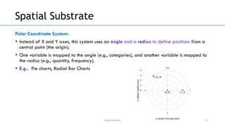 Unit-2(Visual Representations).pdf Data visualization representations | PDF
