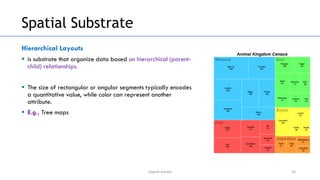 Unit-2(Visual Representations).pdf Data visualization representations | PDF