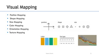 Unit-2(Visual Representations).pdf Data visualization representations | PDF