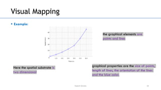 Unit-2(Visual Representations).pdf Data visualization representations | PDF