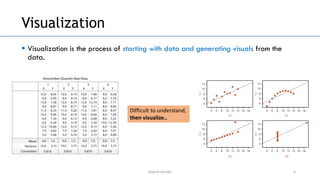 Unit-2(Visual Representations).pdf Data visualization representations | PDF