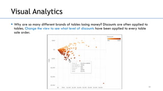 Unit-2(Visual Representations).pdf Data visualization representations | PDF