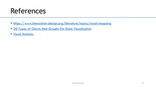 Unit-2(Visual Representations).pdf Data visualization representations | PDF