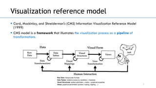 Unit-2(Visual Representations).pdf Data visualization representations | PDF