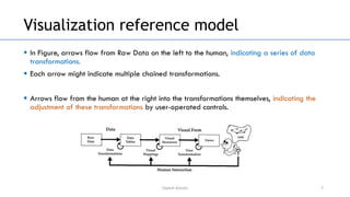 Unit-2(Visual Representations).pdf Data visualization representations | PDF