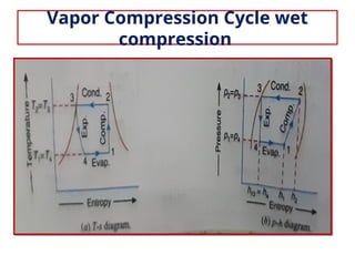 Vcc Cycle Actual Vapor Compression Cycle and limitation of Carnot cycle | PPT