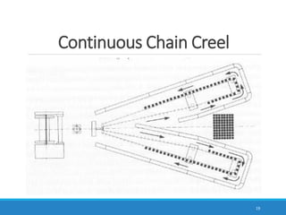 textile warping | PDF