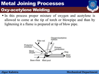UNIT-2 Welding Processes.pptx