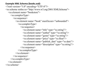 Example XML Schema (books.xsd):
<?xml version="1.0" encoding="UTF-8"?>
<xs:schema xmlns:xs="http://www.w3.org/2001/XMLSchema">
<xs:element name="bookstore">
<xs:complexType>
<xs:sequence>
<xs:element name="book" maxOccurs="unbounded">
<xs:complexType>
<xs:sequence>
<xs:element name="title" type="xs:string"/>
<xs:element name="author" type="xs:string"/>
<xs:element name="genre" type="xs:string"/>
<xs:element name="price" type="xs:float"/>
<xs:element name="publish_date" type="xs:date"/>
<xs:element name="description" type="xs:string"/>
</xs:sequence>
</xs:complexType>
</xs:element>
</xs:sequence>
</xs:complexType>
</xs:element>
</xs:schema>
 