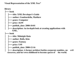 Visual Representation of the XML Tree”
library
├── book
│ ├── title: XML Developer's Guide
│ ├── author: Gambardella, Matthew
│ ├── genre: Computer
│ ├── price: 44.95
│ ├── publish_date: 2000-10-01
│ ├── description: An in-depth look at creating applications with
XML.
├── book
│ ├── title: Midnight Rain
│ ├── author: Ralls, Kim
│ ├── genre: Fantasy
│ ├── price: 5.95
│ ├── publish_date: 2000-12-16
│ ├── description: A former architect battles corporate zombies, an evil
sorceress, and her own childhood to become queen of the world.
 