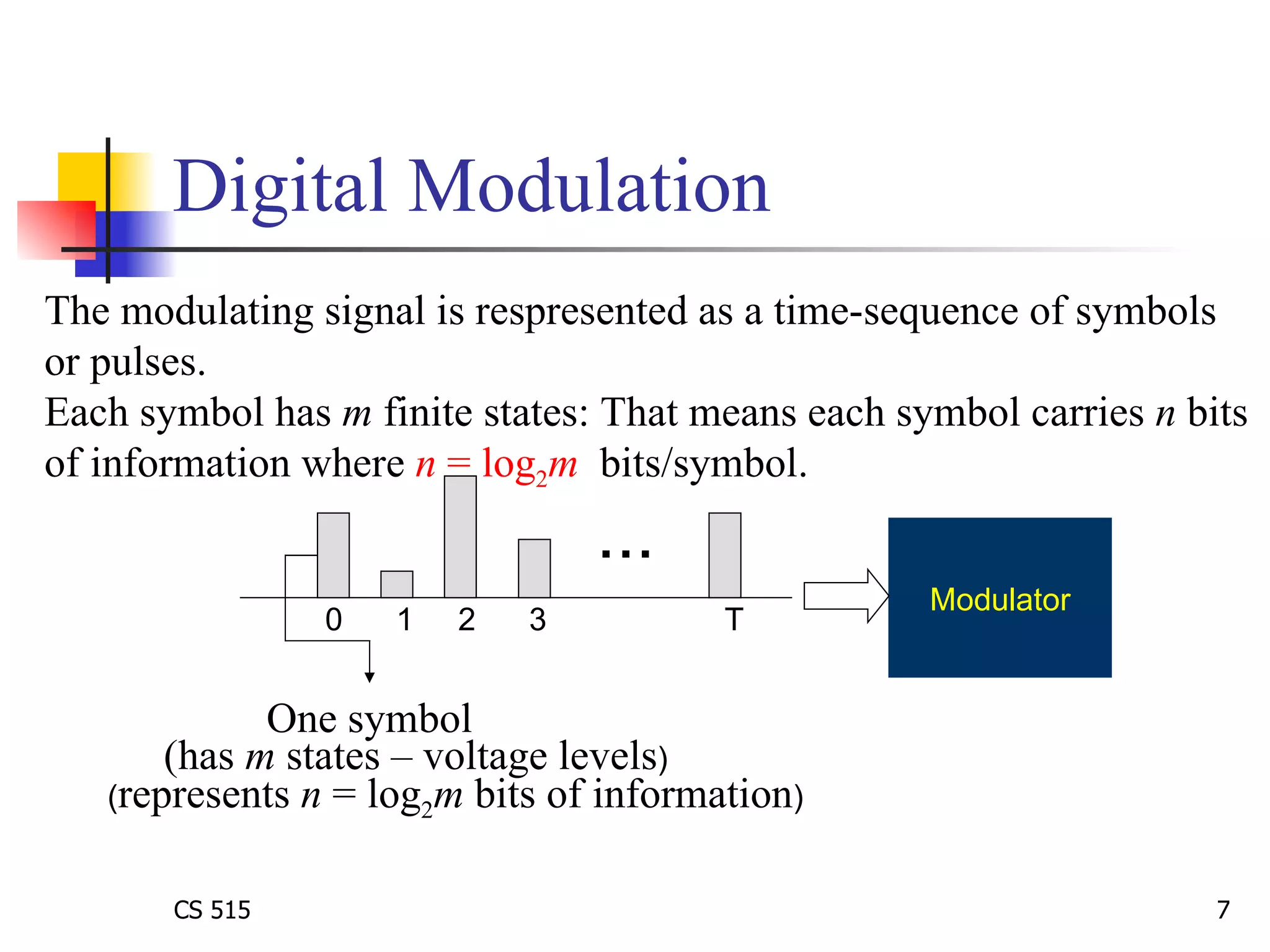Digital Modulation The modulating signal is respresented as a time-sequence of symbols or pulses.  Each symbol has  m  finite states: That means each symbol carries  n  bits of information where  n  = log 2 m   bits/symbol. ... 0  1  2  3  T One symbol (has  m  states – voltage levels ) ( represents  n  = log 2 m  bits of information ) Modulator 