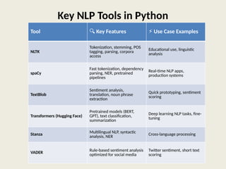 unit-3-1.pptx natural language processing document with unit wise ...