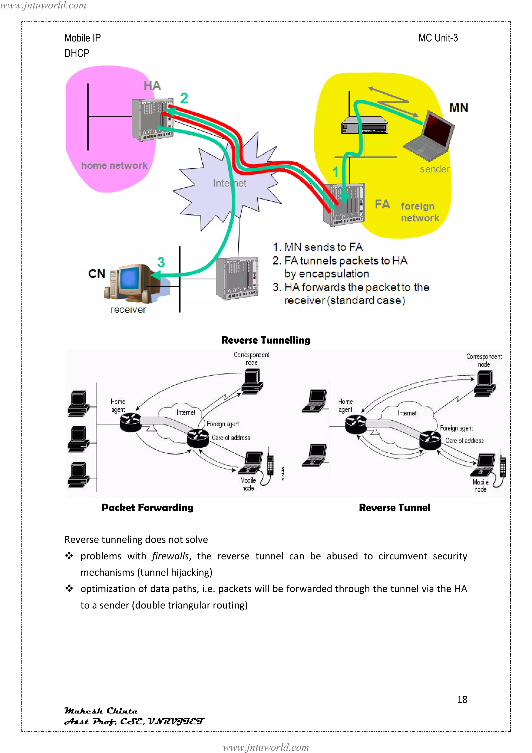 www.jntuworld.com


            Mobile IP                                                                      MC Unit-3
            DHCP




                                               Reverse Tunnelling




                        Packet Forwarding                                    Reverse Tunnel

            Reverse tunneling does not solve
             problems with firewalls, the reverse tunnel can be abused to circumvent security
               mechanisms (tunnel hijacking)
             optimization of data paths, i.e. packets will be forwarded through the tunnel via the HA
               to a sender (double triangular routing)




                                                                                                   18
            Mukesh Chinta
            Asst Prof, CSE, VNRVJIET

                                                www.jntuworld.com
 