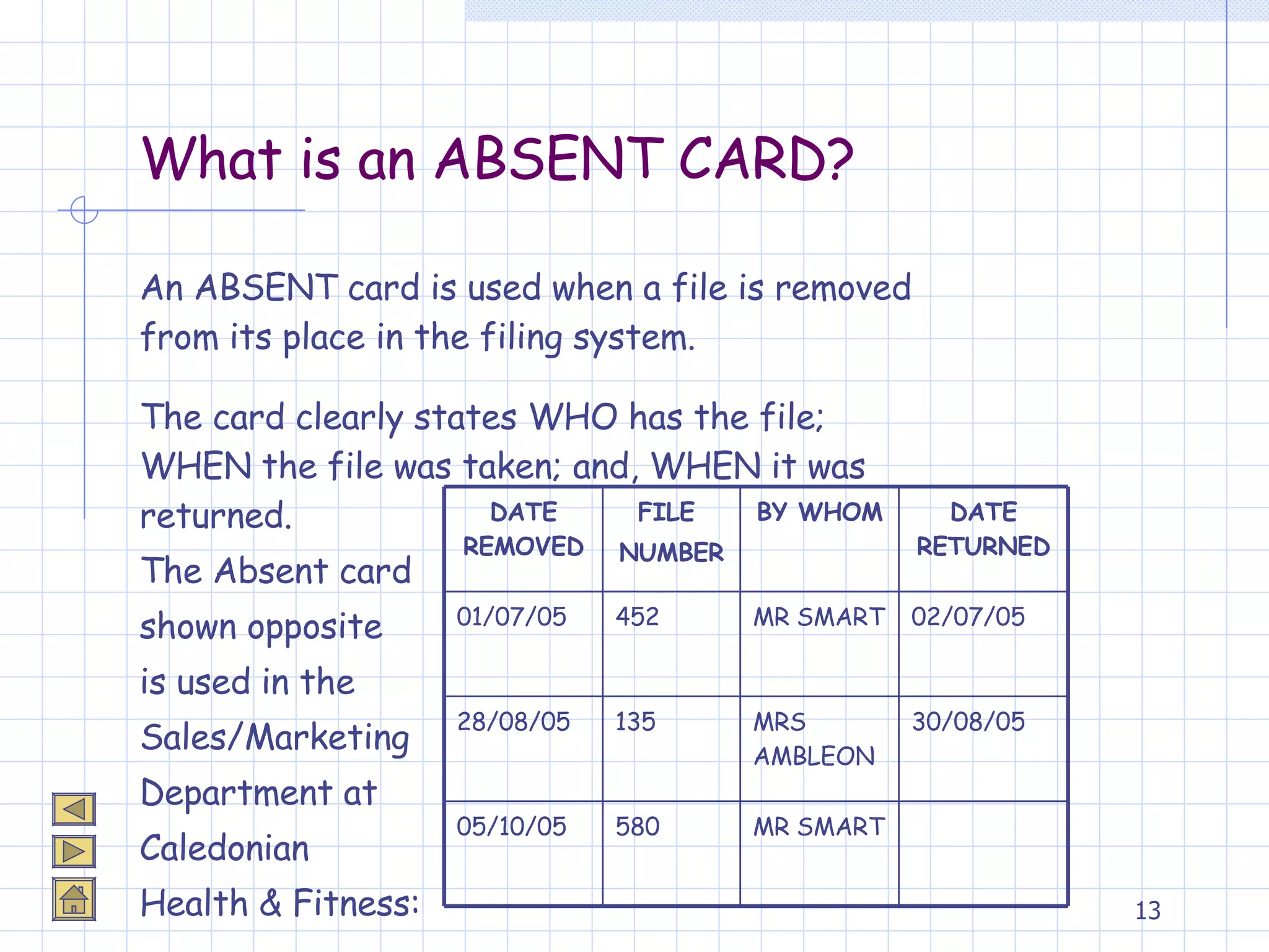 What is an ABSENT CARD? An ABSENT card is used when a file is removed from its place in the filing system. The card clearly states WHO has the file; WHEN the file was taken; and, WHEN it was returned. The Absent card  shown opposite  is used in the  Sales/Marketing  Department at  Caledonian  Health & Fitness: MR SMART 580 05/10/05 30/08/05 MRS AMBLEON 135 28/08/05 02/07/05 MR SMART 452 01/07/05 DATE RETURNED BY WHOM FILE  NUMBER DATE REMOVED 