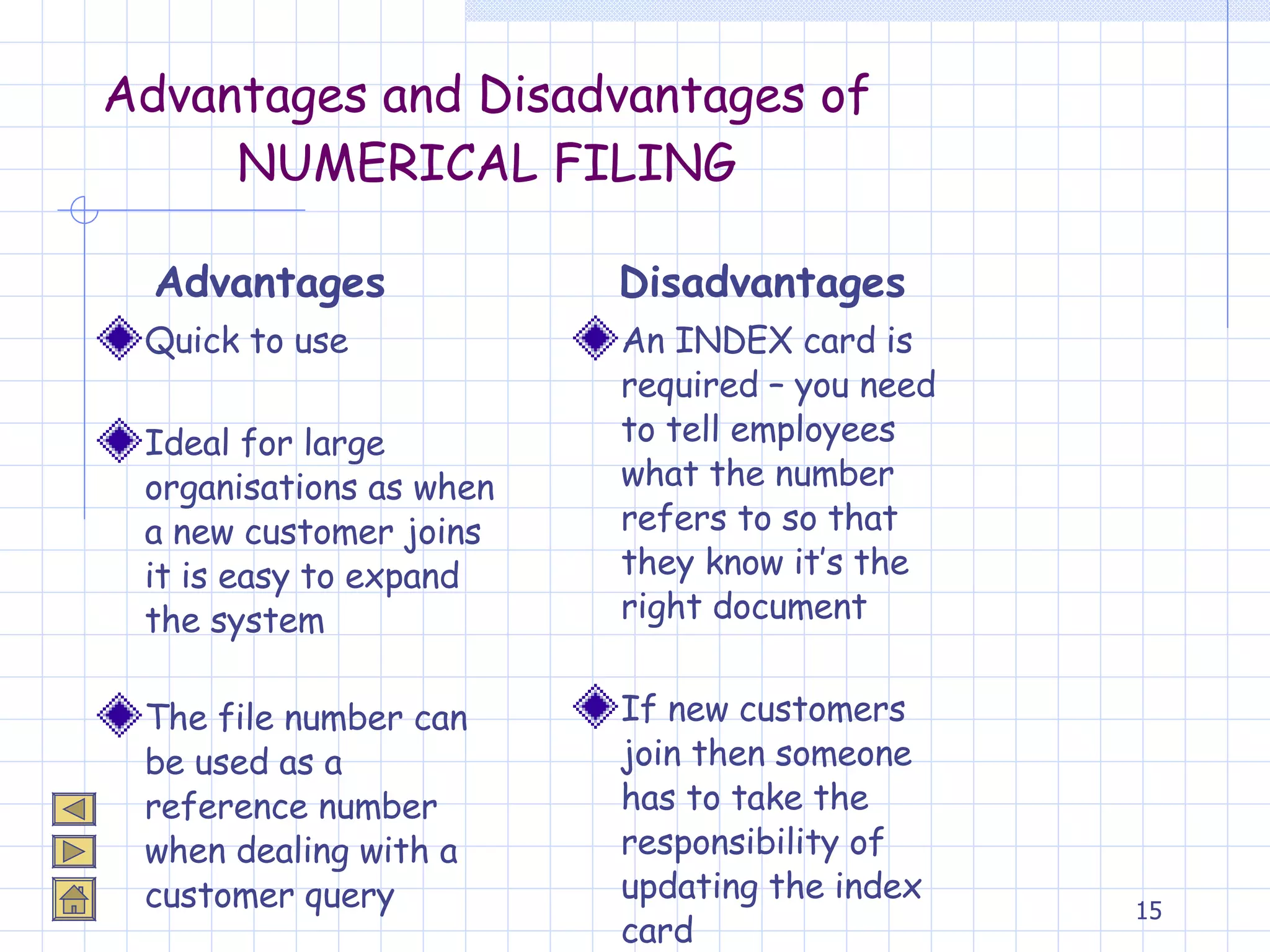 Advantages and Disadvantages of NUMERICAL FILING Quick to use Ideal for large organisations as when a new customer joins it is easy to expand the system The file number can be used as a reference number when dealing with a customer query An INDEX card is required – you need to tell employees what the number refers to so that they know it’s the right document If new customers join then someone has to take the responsibility of updating the index card Advantages Disadvantages 