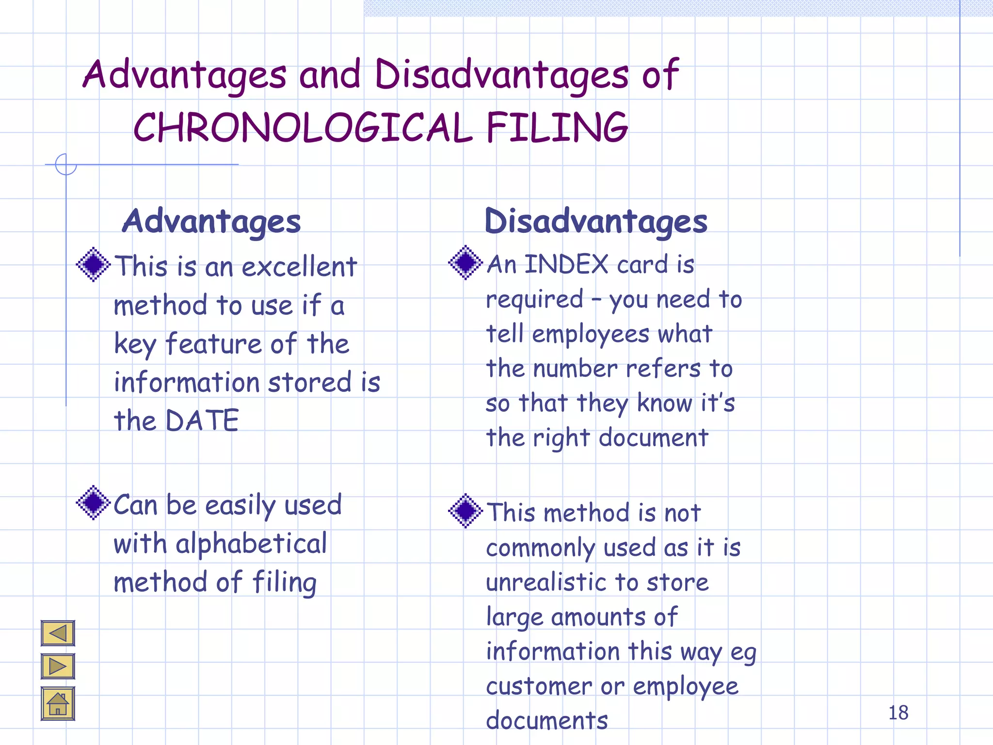 Advantages and Disadvantages of CHRONOLOGICAL FILING This is an excellent method to use if a key feature of the information stored is the DATE Can be easily used with alphabetical method of filing An INDEX card is required – you need to tell employees what the number refers to so that they know it’s the right document This method is not commonly used as it is unrealistic to store large amounts of information this way eg customer or employee documents Advantages Disadvantages 