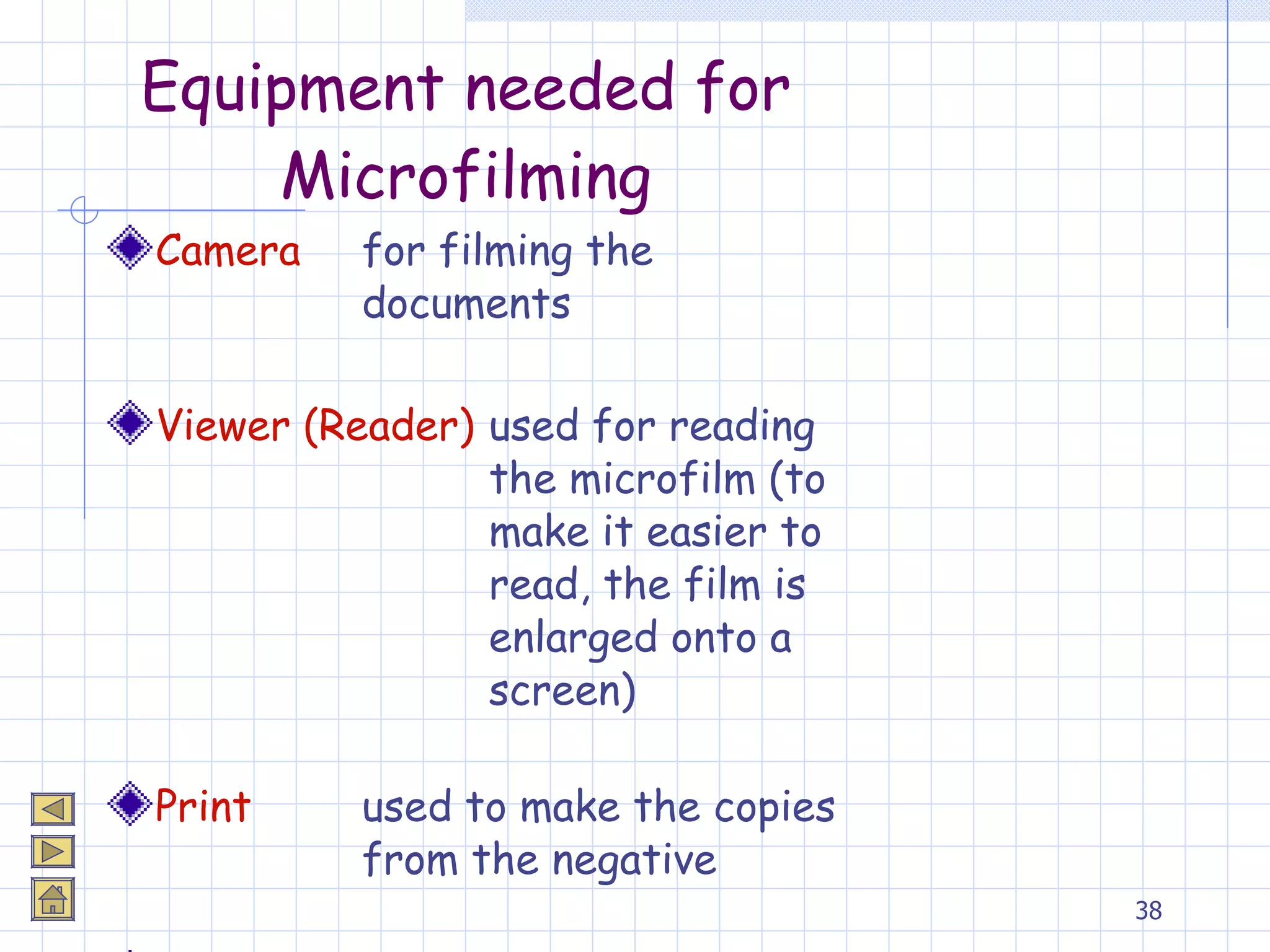 Equipment needed for Microfilming Camera for filming the  documents Viewer (Reader) used for reading  the microfilm (to  make it easier to  read, the film is  enlarged onto a  screen) Print used to make the copies  from the negative Processor used to develop the film 