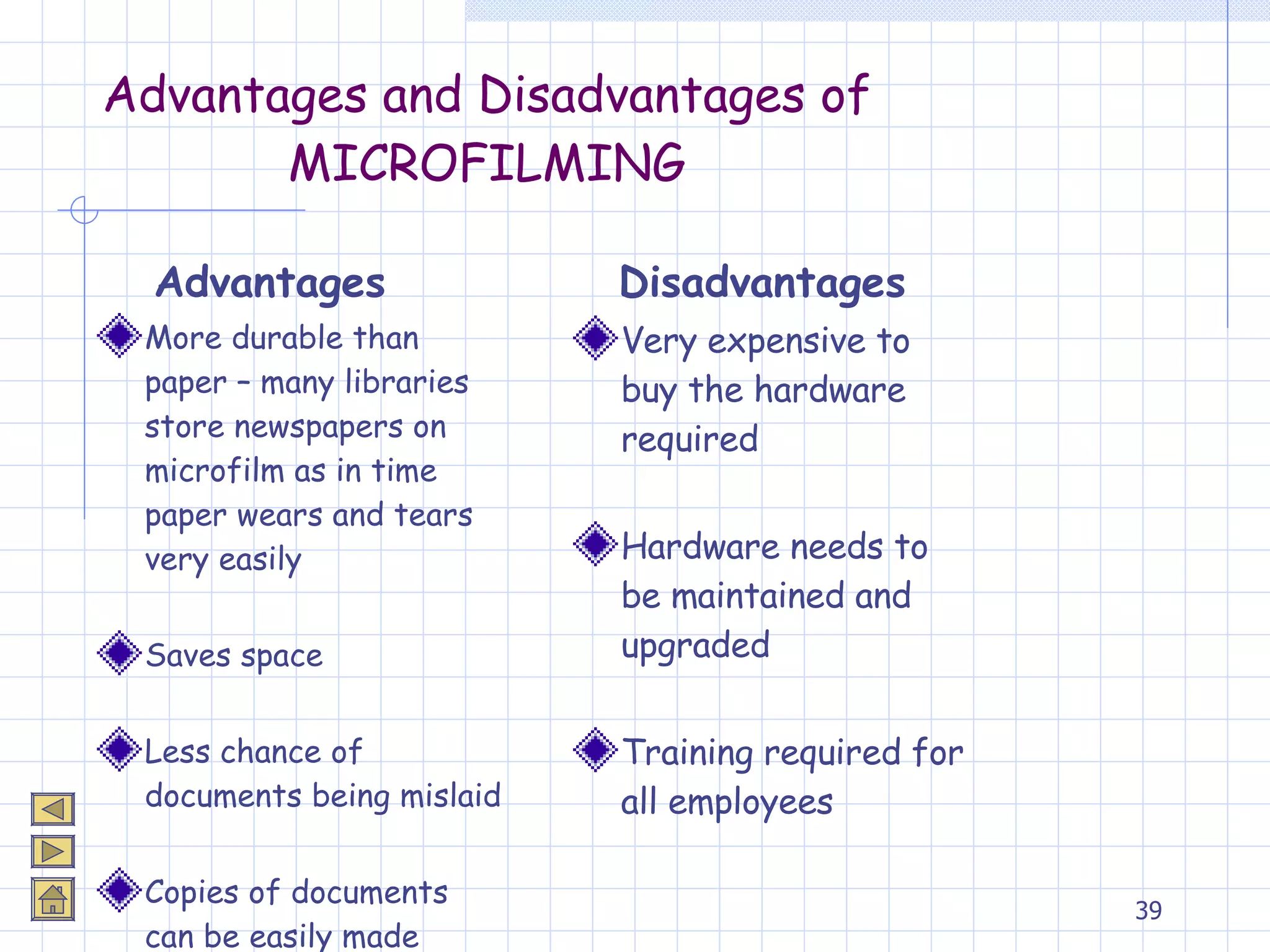 Advantages and Disadvantages of MICROFILMING More durable than paper – many libraries store newspapers on microfilm as in time paper wears and tears very easily Saves space Less chance of documents being mislaid Copies of documents can be easily made Very expensive to buy the hardware required Hardware needs to be maintained and upgraded Training required for all employees Advantages Disadvantages 
