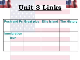 Unit 3 Links Immigration tour  The History Channel Ellis Island homepage Great  pics Push and Pull 