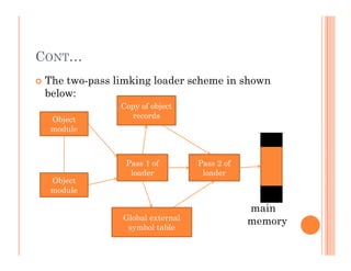 Pass 1 Algorithm For Linking Loader Unit 3 | PDF