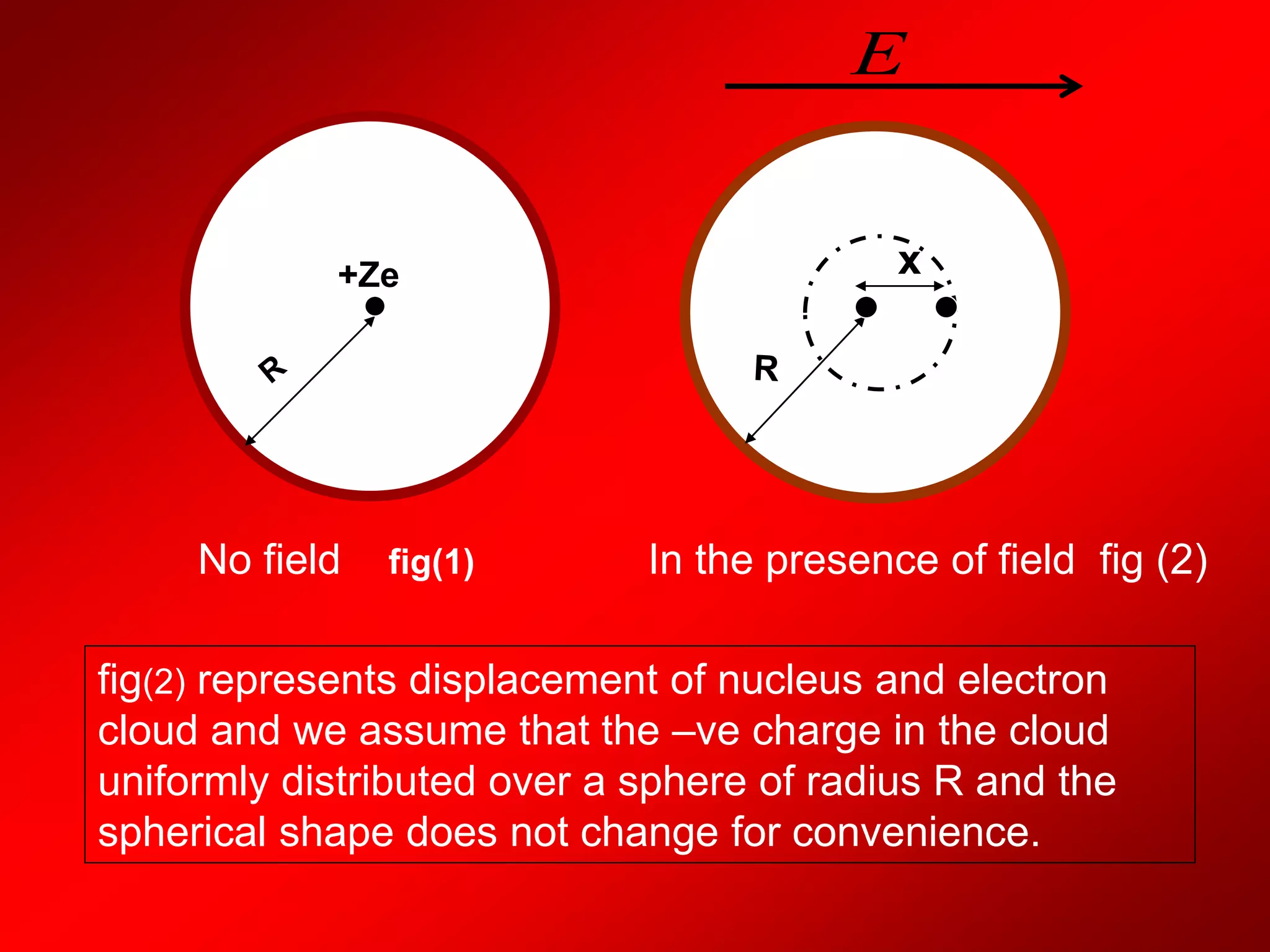 fig(2) represents displacement of nucleus and electron
cloud and we assume that the –ve charge in the cloud
uniformly distributed over a sphere of radius R and the
spherical shape does not change for convenience.
+Ze
No field fig(1)
x
In the presence of field fig (2)
E
 