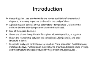 PHASE DIAGRAMS | PPTX