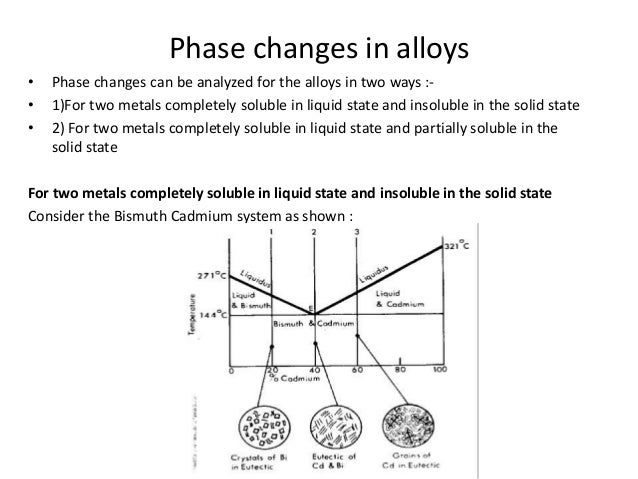 PHASE DIAGRAMS eutectic microstructure binary phase diagrams 