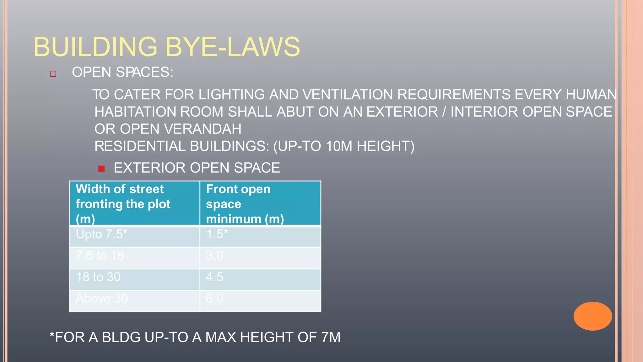 BUILDING BYE-LAWS
 OPEN SPACES:
TO CATER FOR LIGHTING AND VENTILATION REQUIREMENTS EVERY HUMAN
HABITATION ROOM SHALL ABUT ON AN EXTERIOR / INTERIOR OPEN SPACE
OR OPEN VERANDAH
RESIDENTIAL BUILDINGS: (UP-TO 10M HEIGHT)
 EXTERIOR OPEN SPACE
 FRONT OPEN SPACE
*FOR A BLDG UP-TO A MAX HEIGHT OF 7M
Width of street
fronting the plot
(m)
Front open
space
minimum (m)
Upto 7.5* 1.5*
7.5 to 18 3.0
18 to 30 4.5
Above 30 6.0
 