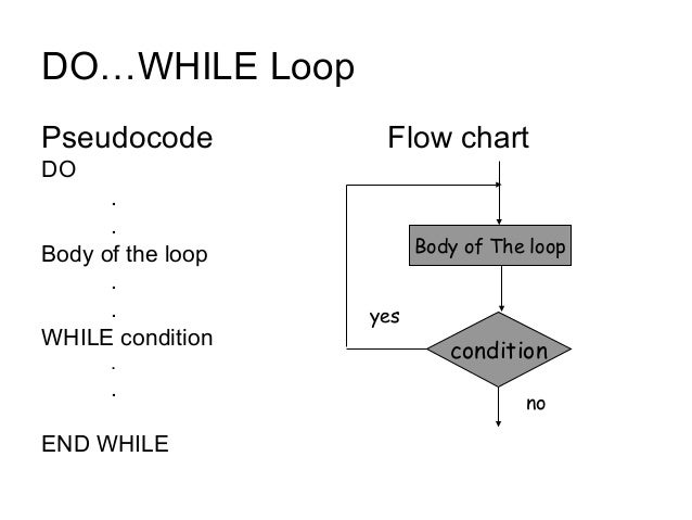 Proble, Solving & Automation