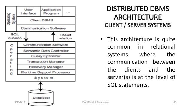 Distributed DBMS - Unit 3 - Distributed DBMS Architecture