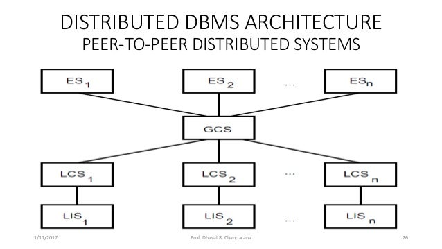 Distributed DBMS - Unit 3 - Distributed DBMS Architecture