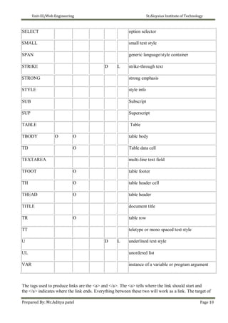 Unit-III/Web Engineering St.Aloysius Institute of Technology
SELECT option selector
SMALL small text style
SPAN generic language/style container
STRIKE D L strike-through text
STRONG strong emphasis
STYLE style info
SUB Subscript
SUP Superscript
TABLE Table
TBODY O O table body
TD O Table data cell
TEXTAREA multi-line text field
TFOOT O table footer
TH O table header cell
THEAD O table header
TITLE document title
TR O table row
TT teletype or mono spaced text style
U D L underlined text style
UL unordered list
VAR instance of a variable or program argument
The tags used to produce links are the <a> and </a>. The <a> tells where the link should start and
the </a> indicates where the link ends. Everything between these two will work as a link. The target of
Prepared By: Mr.Aditya patel Page 10
 