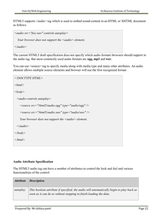 Unit-III/Web Engineering St.Aloysius Institute of Technology
HTML5 supports <audio> tag which is used to embed sound content in an HTML or XHTML document
as follows.
<audio src="foo.wav" controls autoplay>
Your browser does not support the <audio> element.
</audio>
The current HTML5 draft specification does not specify which audio formats browsers should support in
the audio tag. But most commonly used audio formats are ogg, mp3 and wav.
You can use <source> tag to specify media along with media type and many other attributes. An audio
element allows multiple source elements and browser will use the first recognized format:
<!DOCTYPE HTML>
<html>
<body>
<audio controls autoplay>
<source src="/html5/audio.ogg" type="audio/ogg" />
<source src="/html5/audio.wav" type="audio/wav" />
Your browser does not support the <audio> element.
</audio>
</body>
</html>
Audio Attribute Specification
The HTML5 audio tag can have a number of attributes to control the look and feel and various
functionalities of the control:
Attribute Description
autoplay This boolean attribute if specified, the audio will automatically begin to play back as
soon as it can do so without stopping to finish loading the data.
Prepared By: Mr.Aditya patel Page 22
 